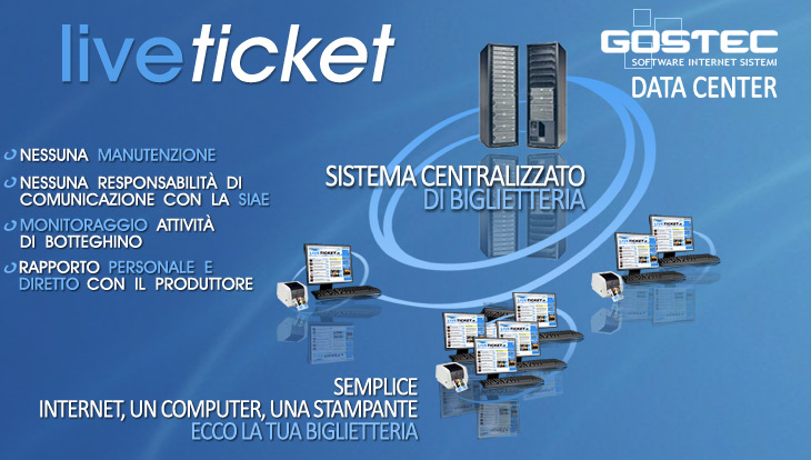Liveticket Sistema centralizzato di biglietteria